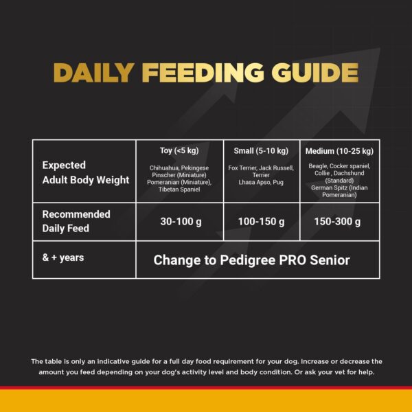 Pedigree Pro Active Adult Large Breed - Image 6